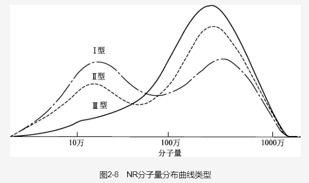 橡膠襯板